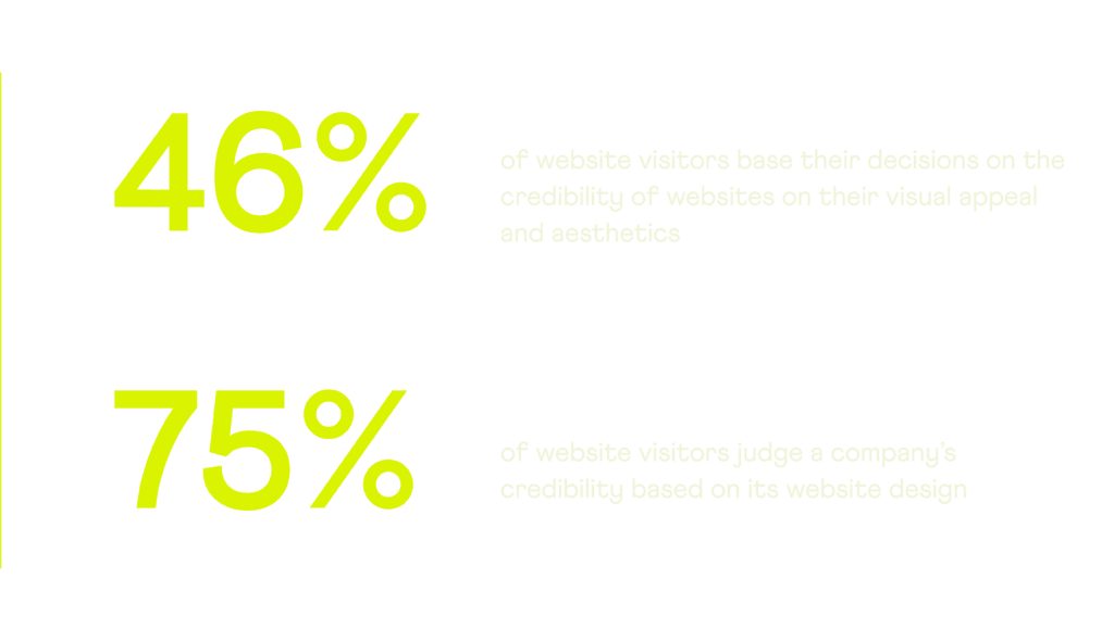 website design stats