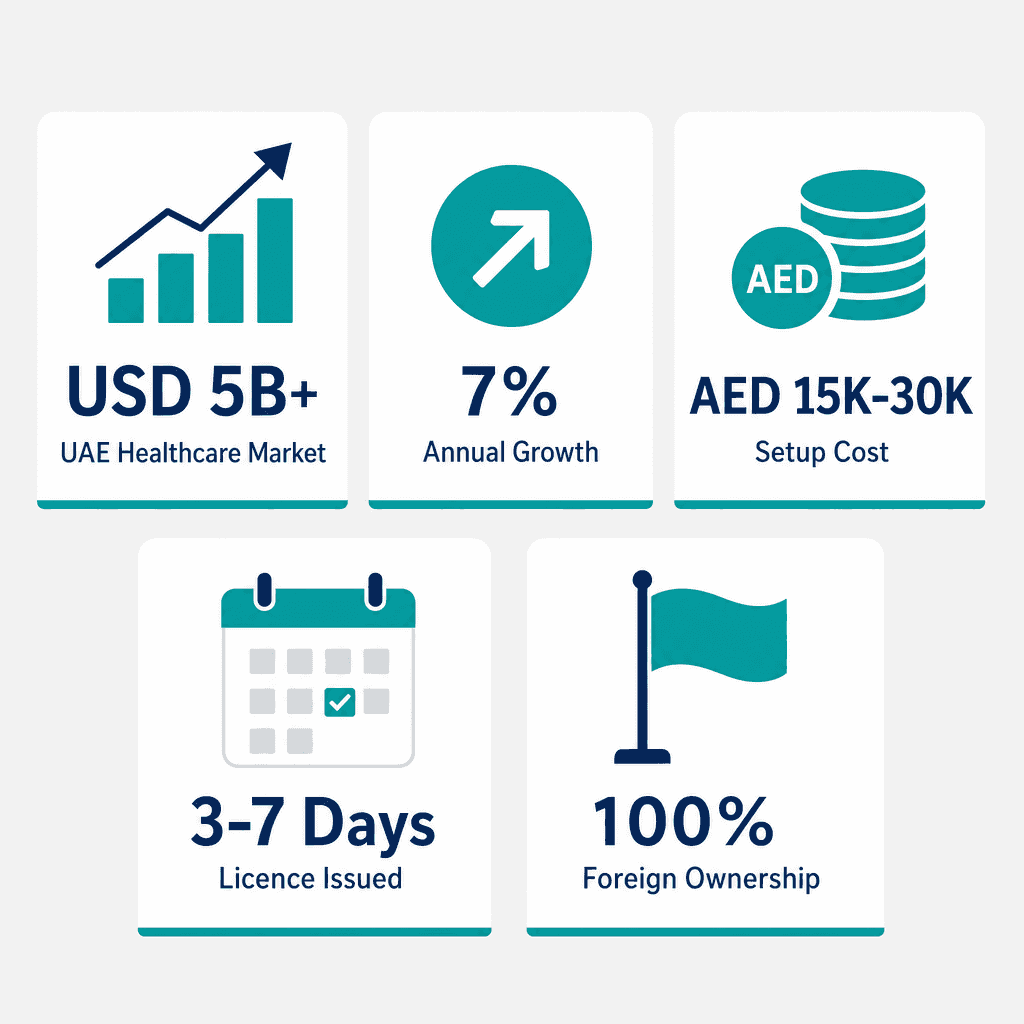 Infographic: Health Insurance Claims Management Business License in Dubai: Cost and Requirements