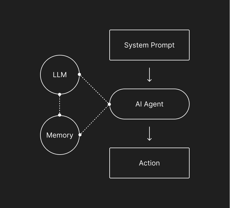 ai_agent_automation