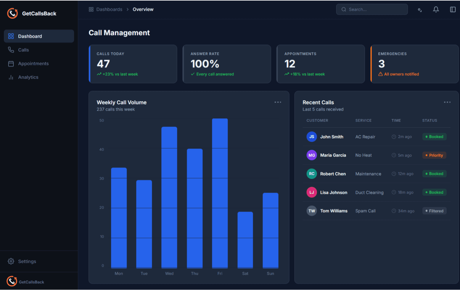 Saas Dashboard