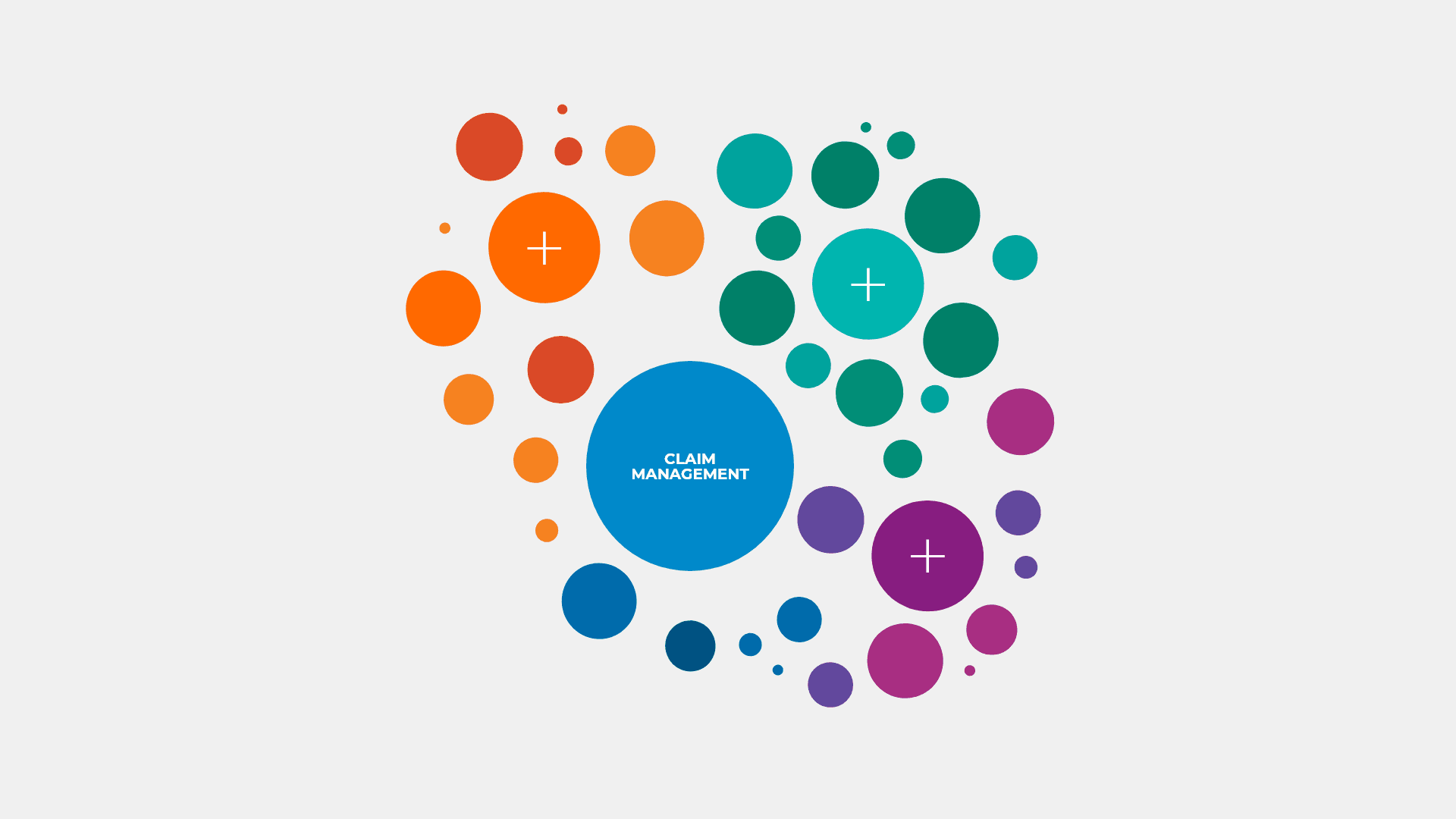 Colorful bubble diagram illustrating a claim management data visualization for Waystar