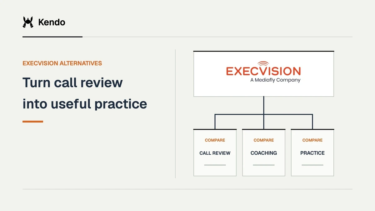 Turn call review into useful practice. ExecVision logo connects to comparison criteria for call review, coaching, practice.
