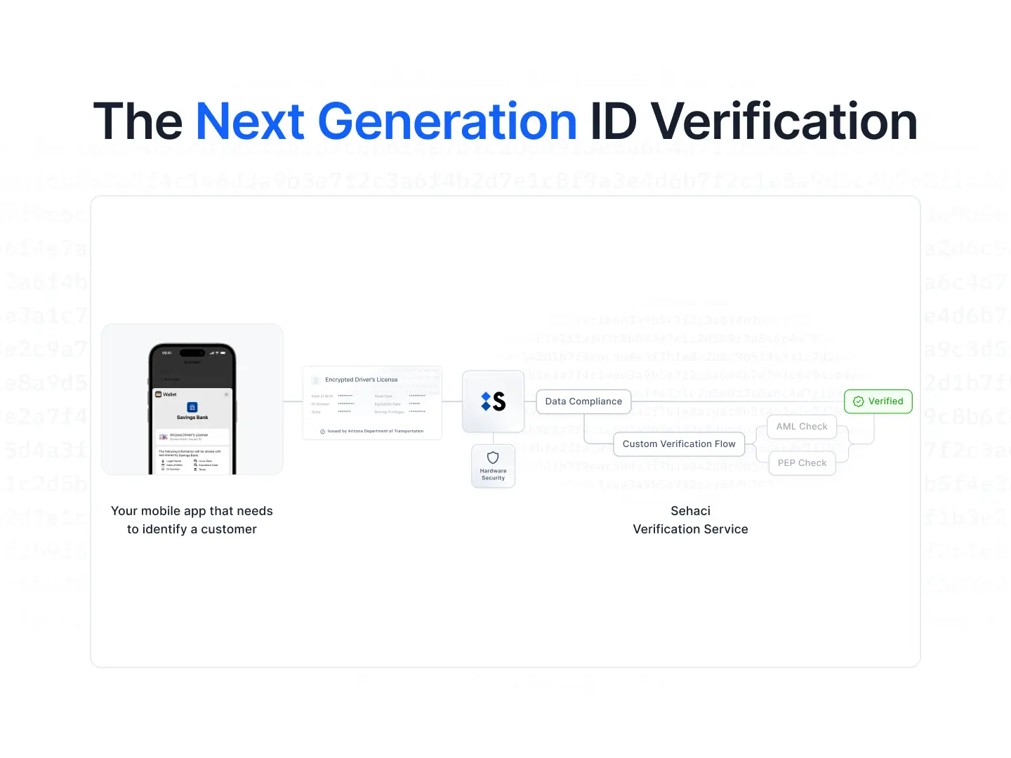 mDL is next generation of ID