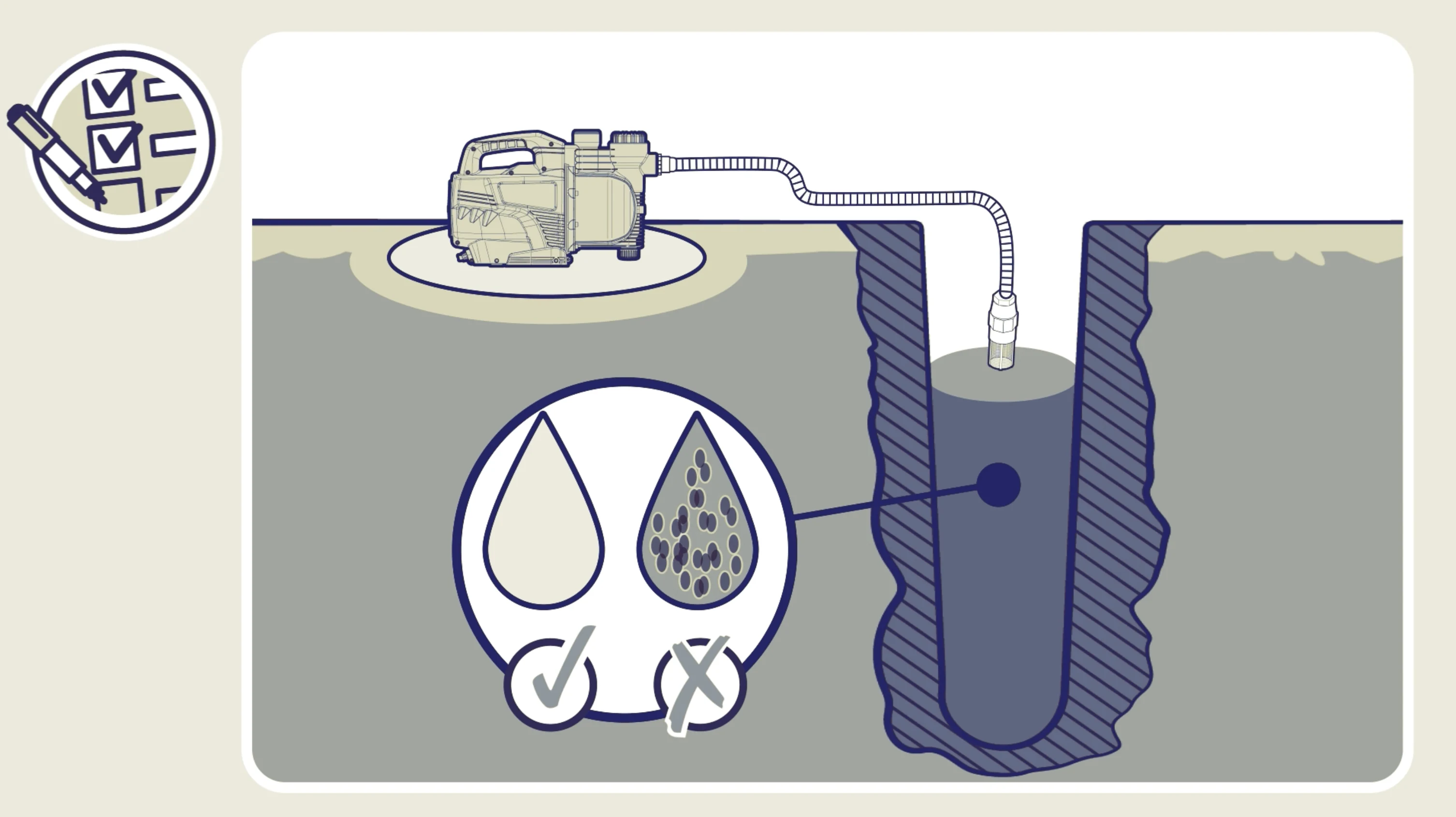 Animation of the clean or dirty water