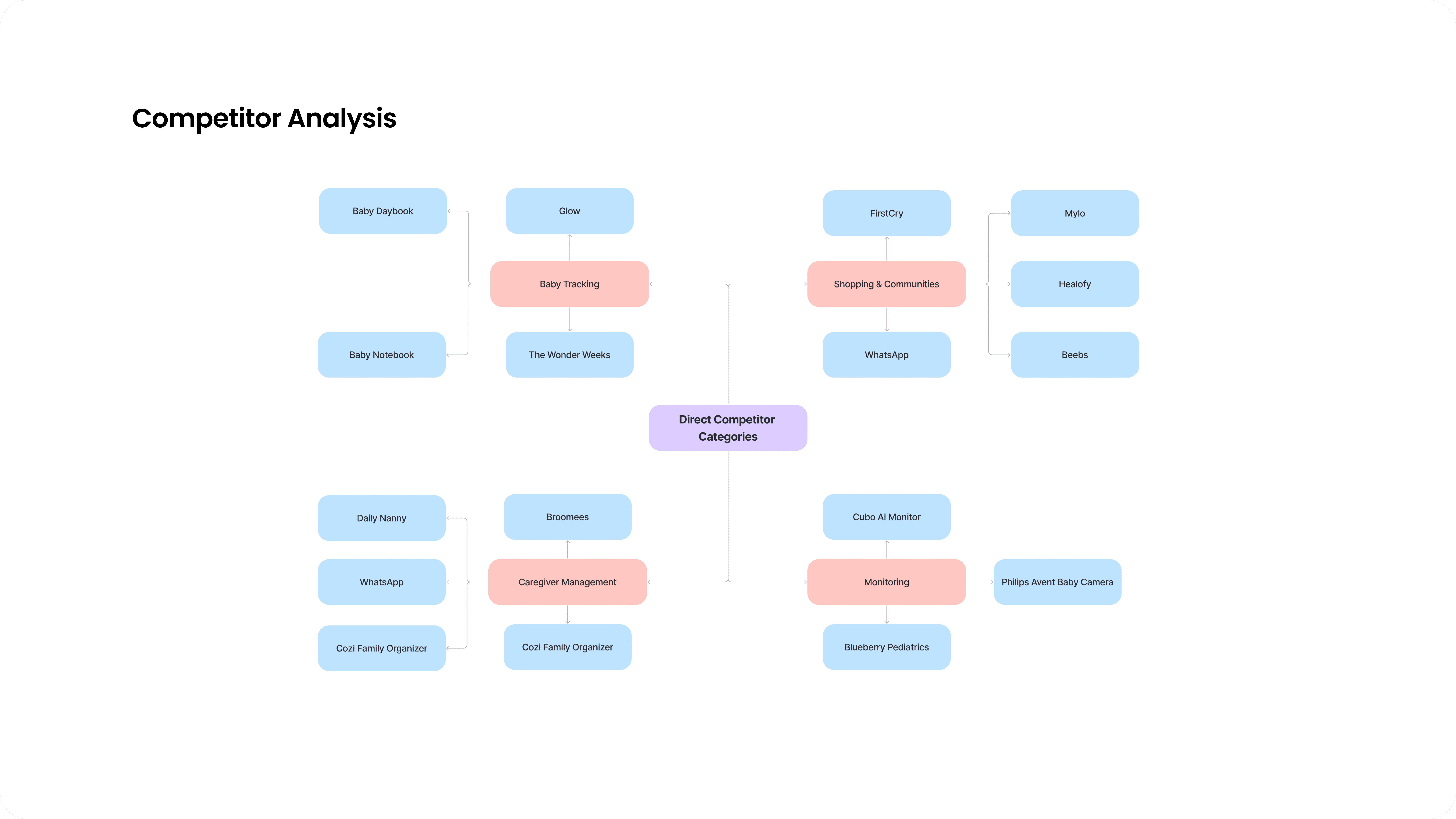 Mapping the Ecosystem: A functional segmentation of direct competitors.