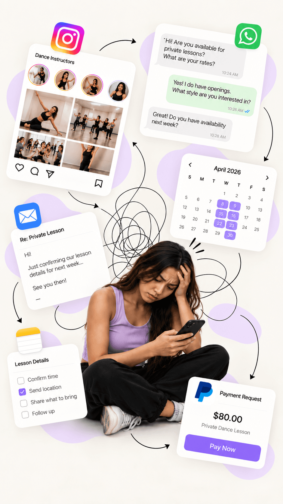 Seven-step current-state workflow for private dance lessons