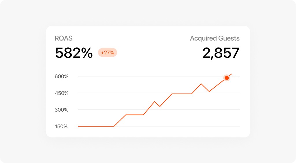 Dashboard showing MRR of $69,897 and 1206 active users with an upward trend graph.