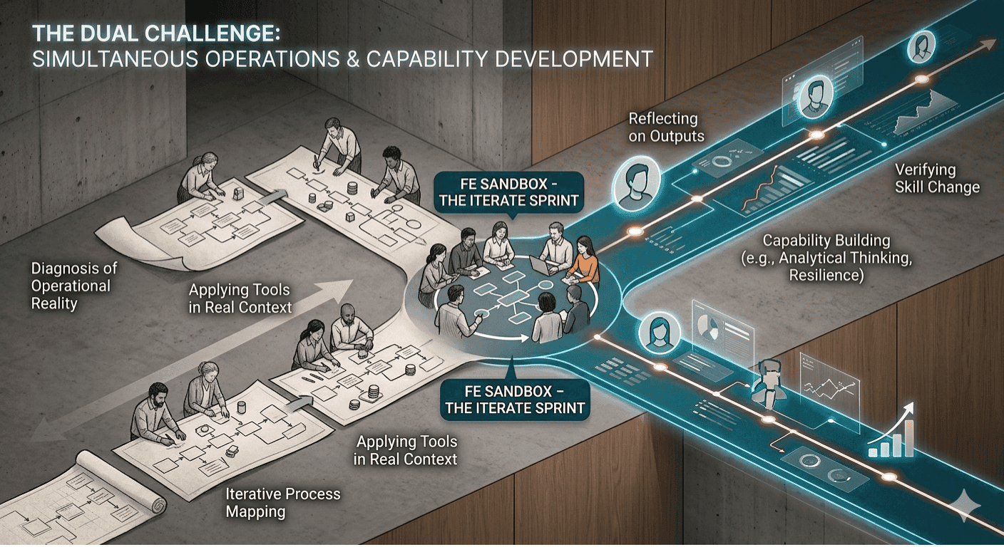 Process of virtuallising generated with AI