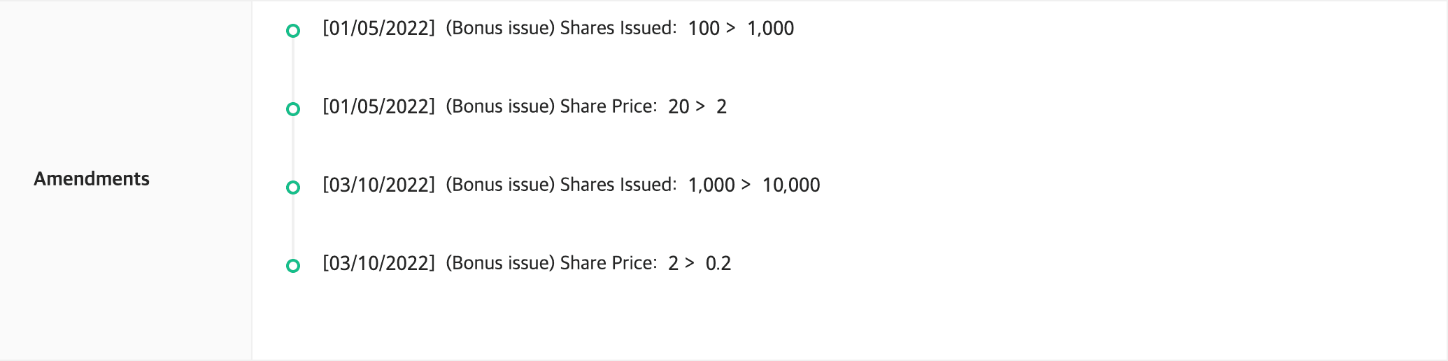 changes including dates, reasons.