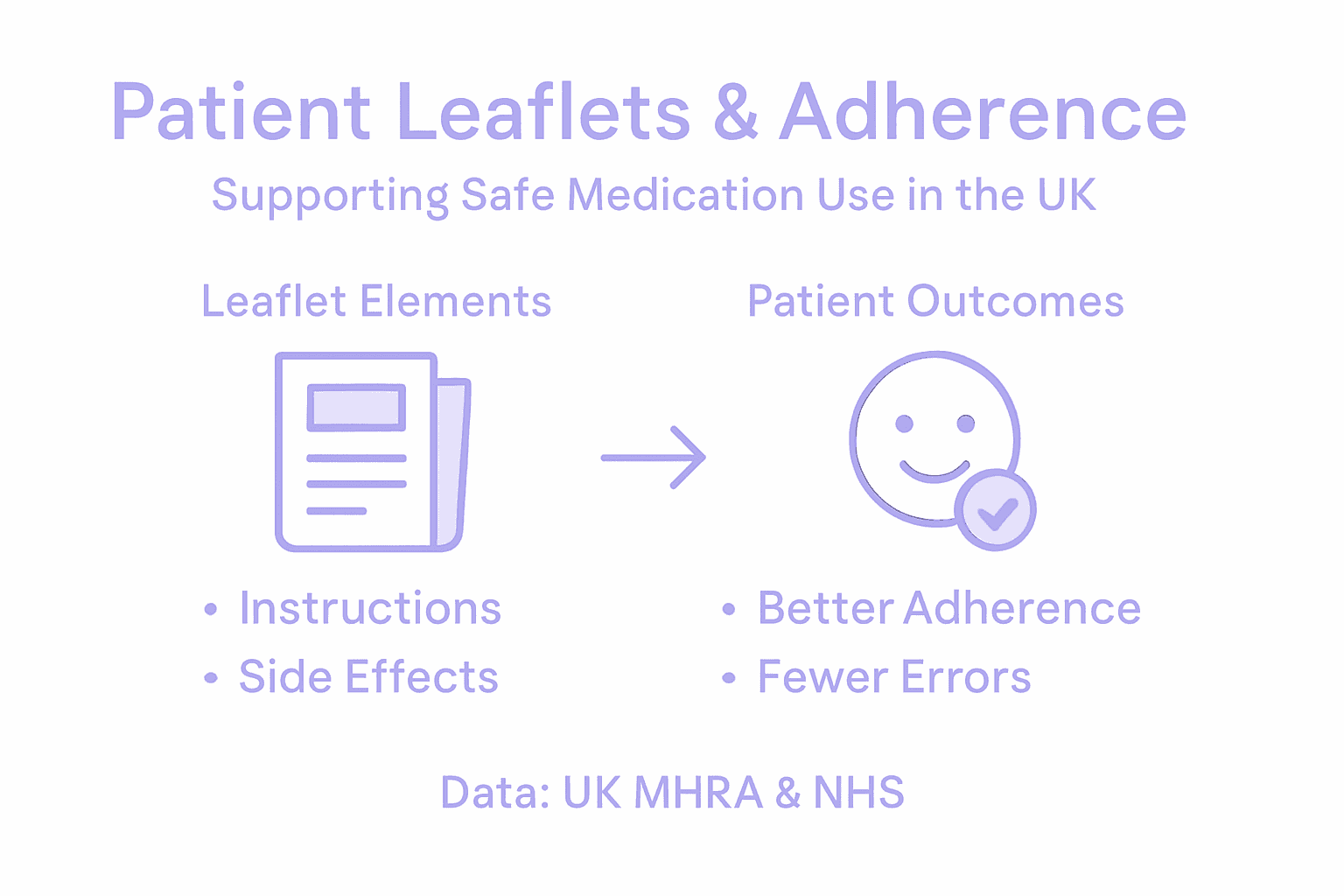 Infographic about leaflets and adherence