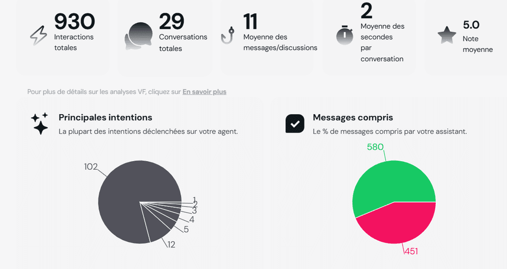 Customer chat messages
