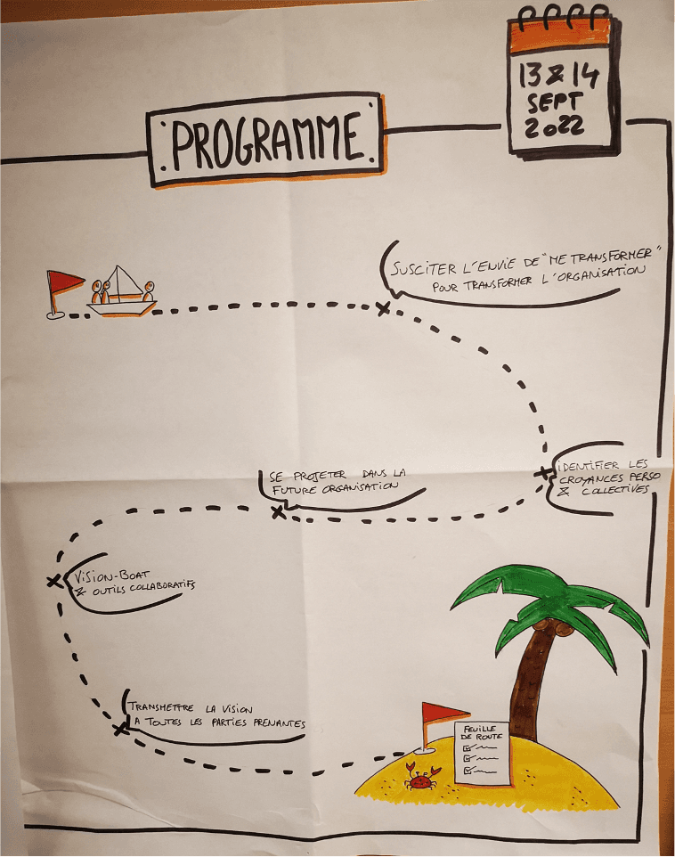 Affiche dessinée du programme des 13 et 14 septembre 2022, présentée comme un voyage en bateau : susciter l'envie de se transformer, identifier les croyances, se projeter dans la future organisation, transmettre la vision