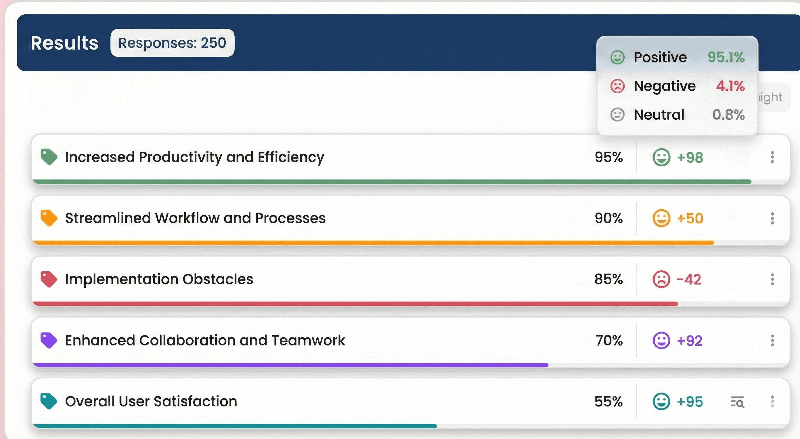 Mock-up of AI generated categories with frequencies and sentiment scores