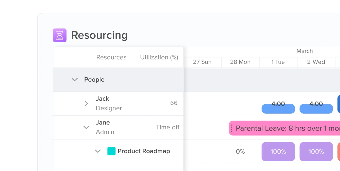 resourcing table