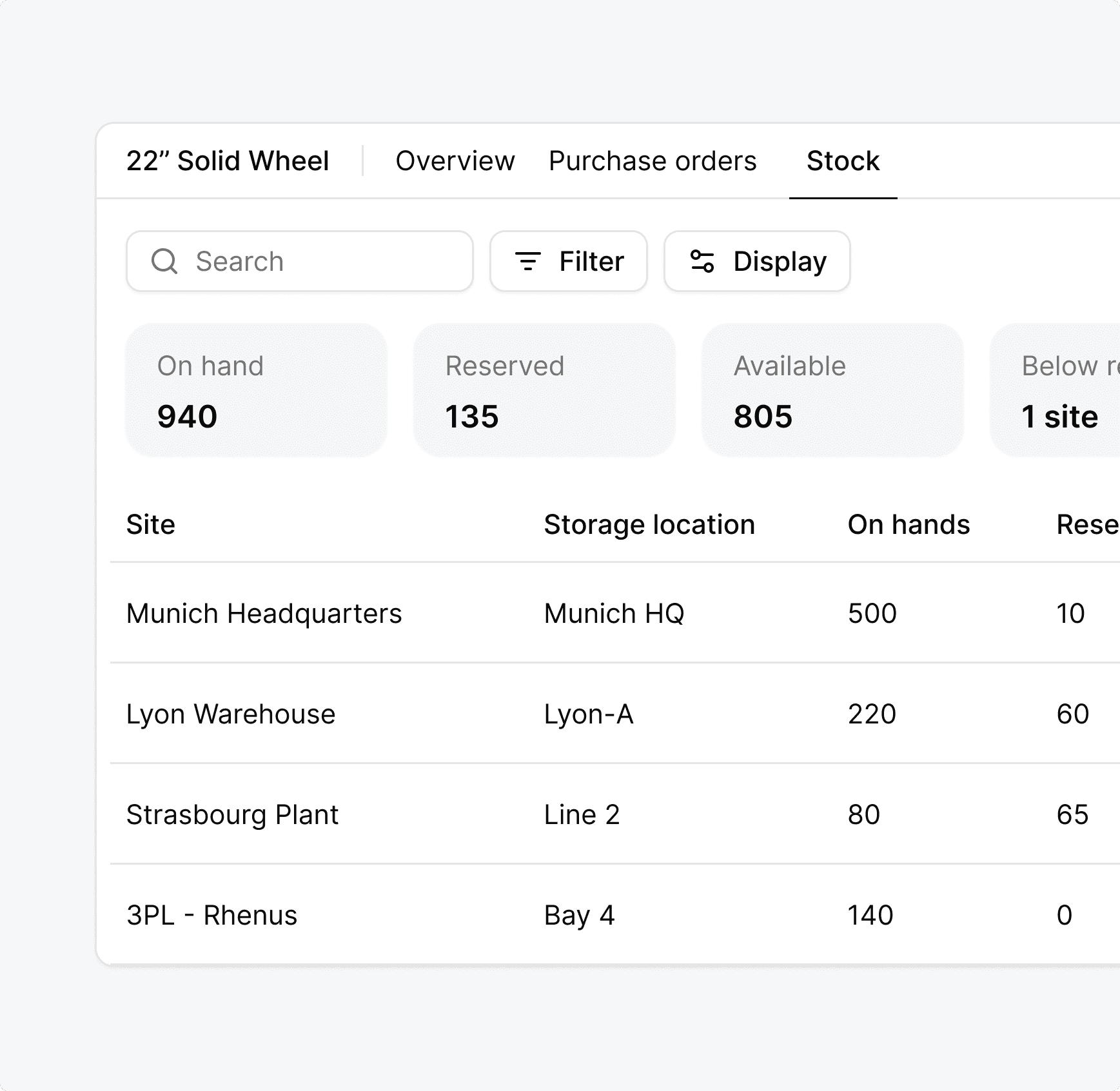 Inventory management view