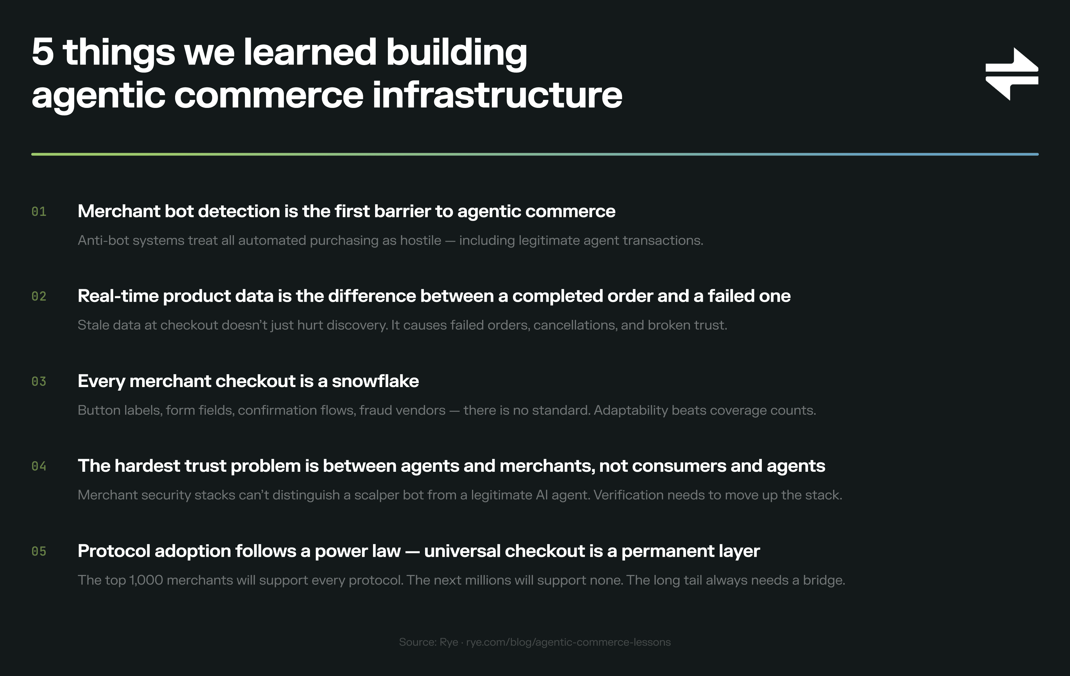 Infographic: 5 things we learned building agentic commerce infrastructure — covering merchant bot detection, real-time product data, checkout variability, merchant trust, and protocol adoption across the long tail.
