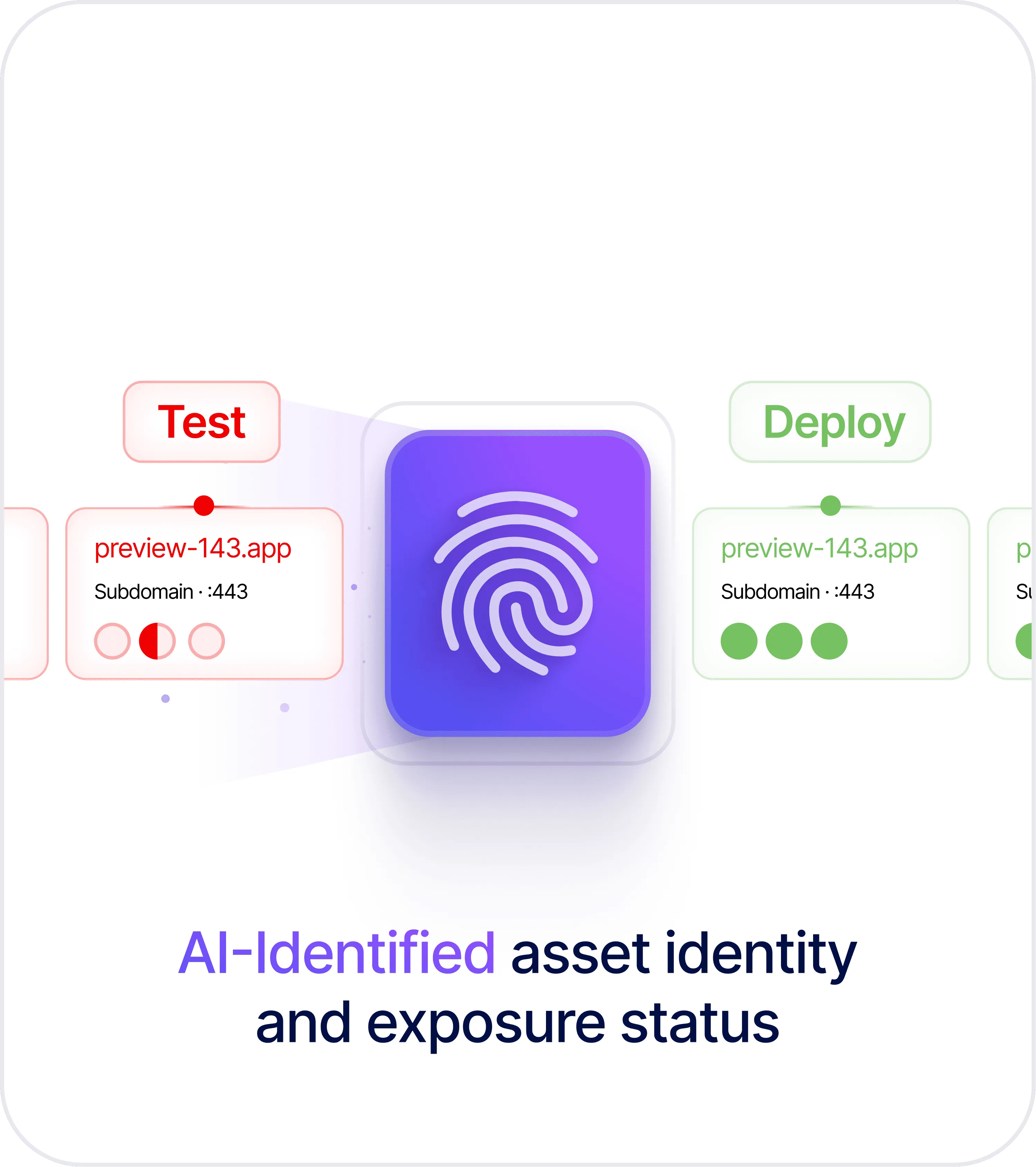 KnyX Recon AI identifying asset identity and exposure status
