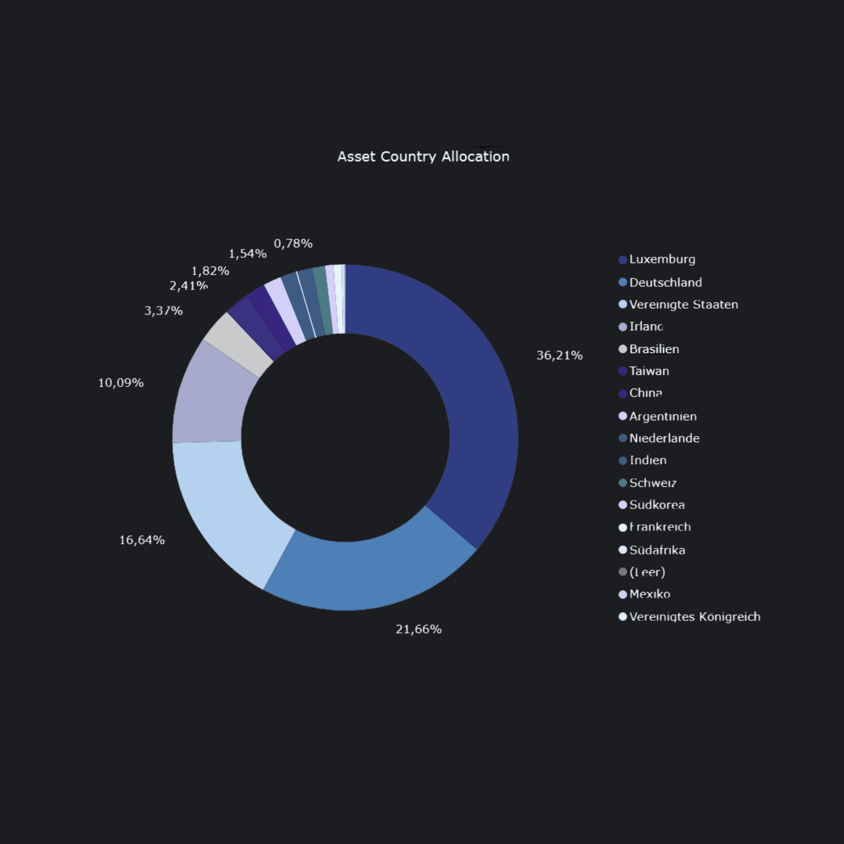 Illustration eines dunkelblauen Donut-Charts – Sinnbild für datengetriebene Business-Intelligence-Auswertungen.