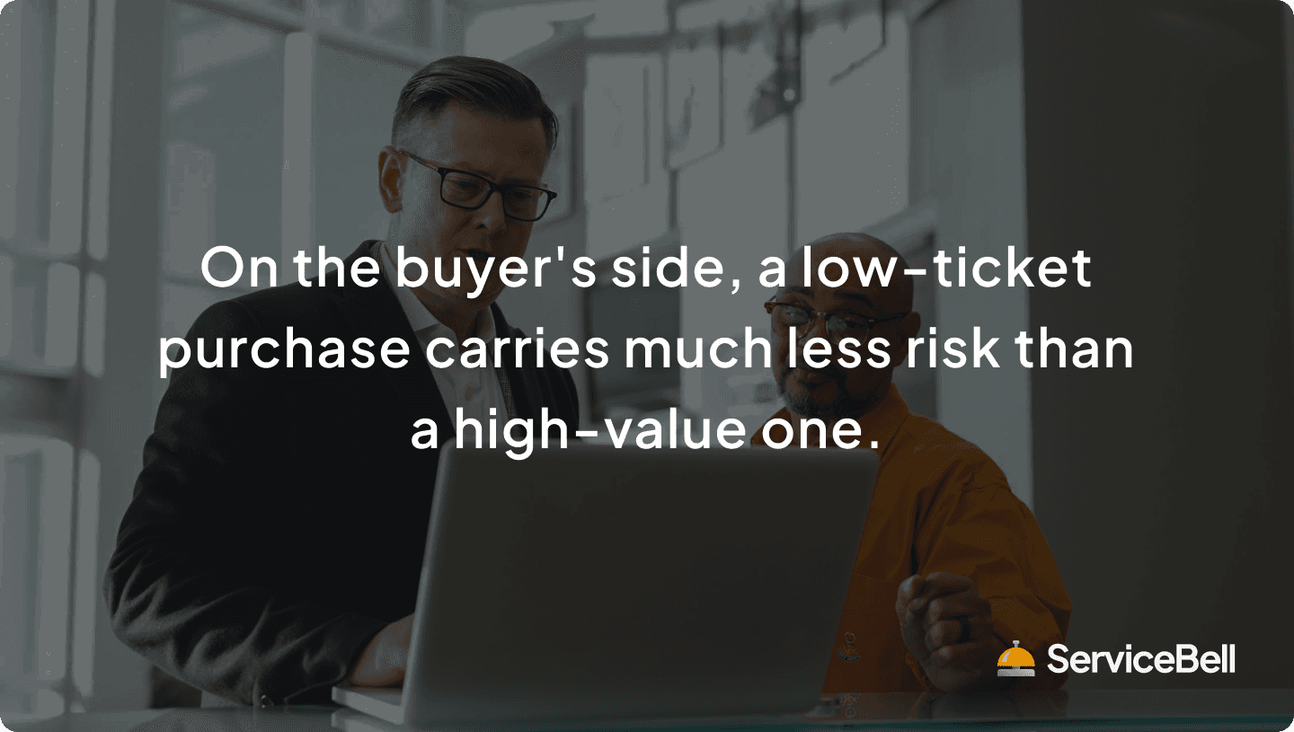 The Buyer's Journey