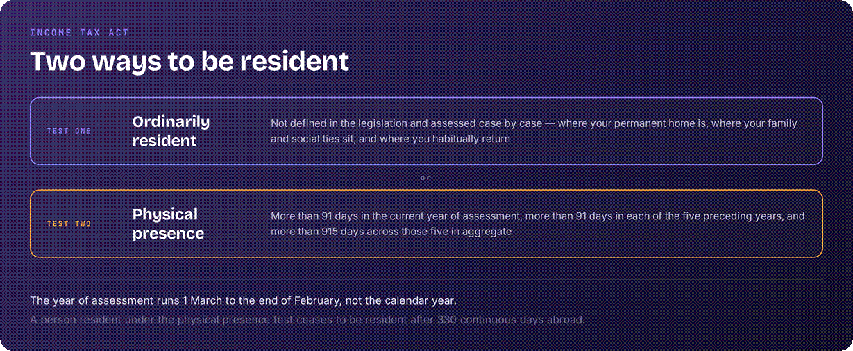South Africa residency rules for tax