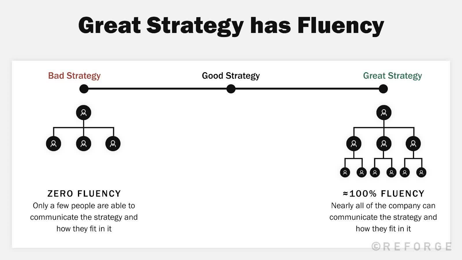 4+Components+Of+An+Effective+Product+Strategy+-+Product+Strategy+12