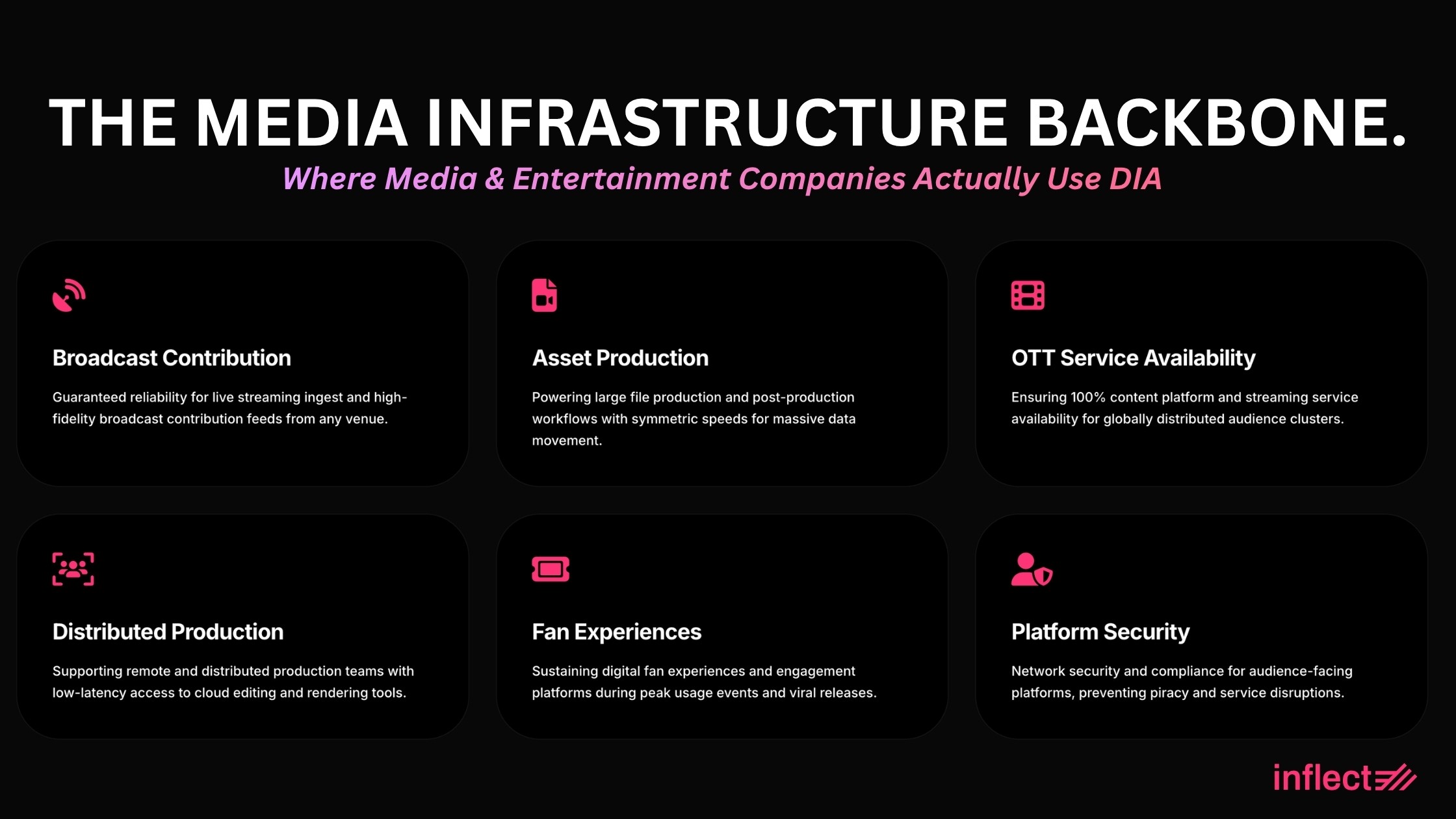 Where Media and Entertainment Companies Actually Use DIA