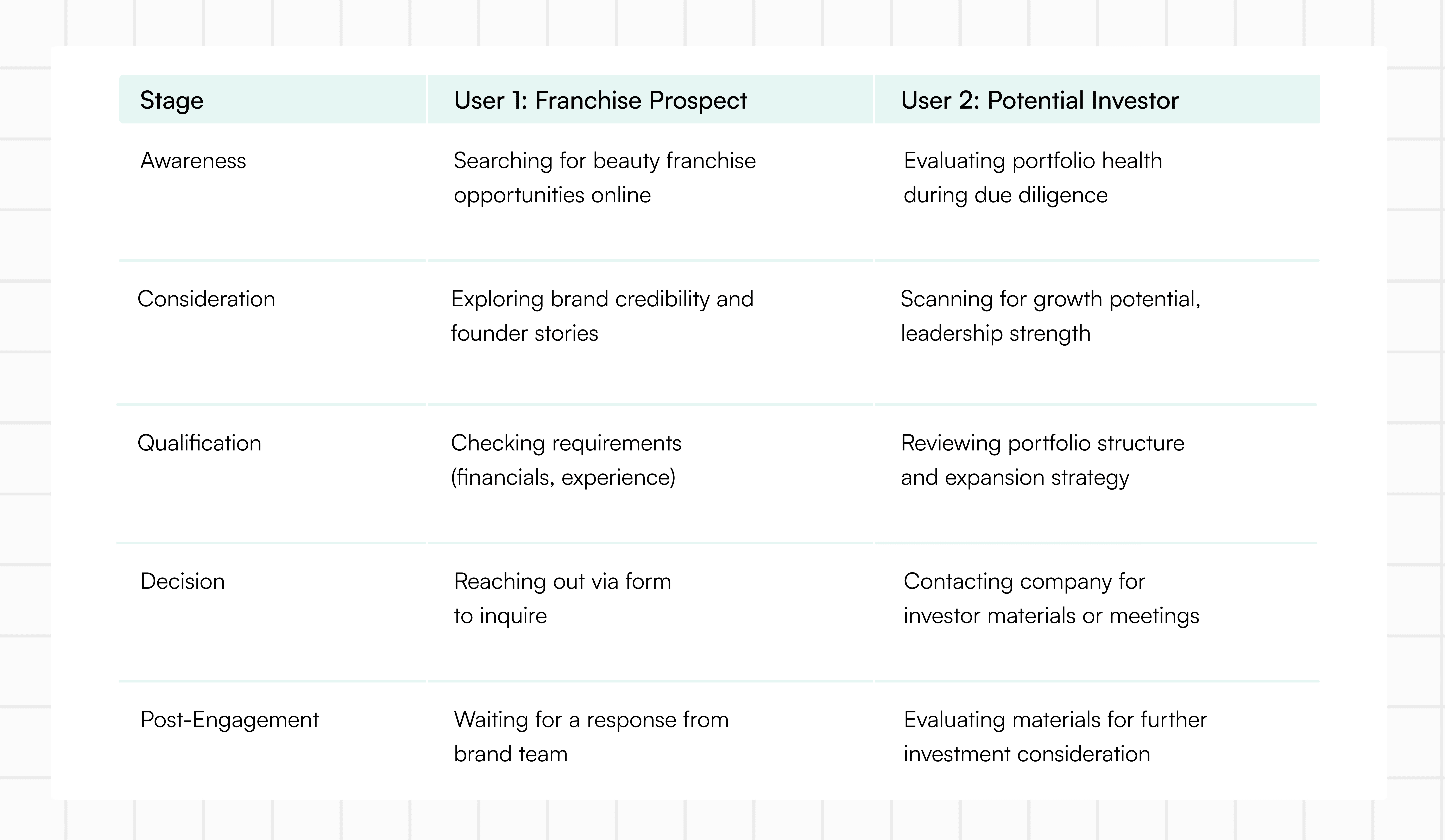 Group of men surfing