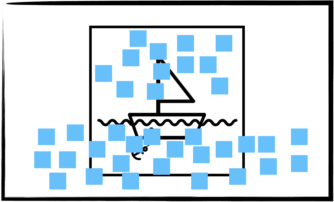 Sailboat workshop diagram with blue sticky notes for strengths above and challenges below the waterline