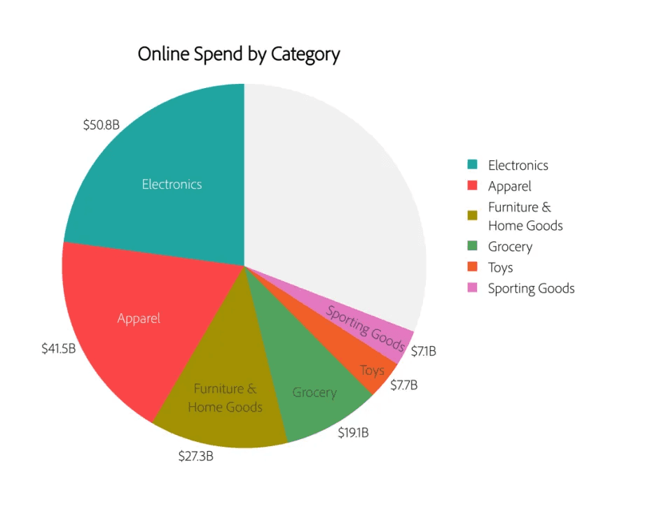 Black Friday 2023 Spend by Category