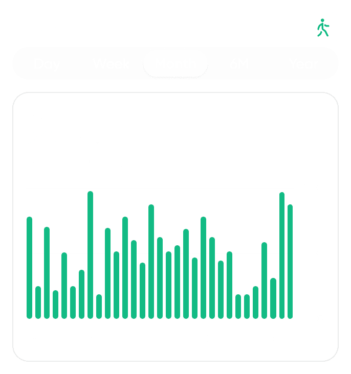 Neura Health Perfomance Reset Widget