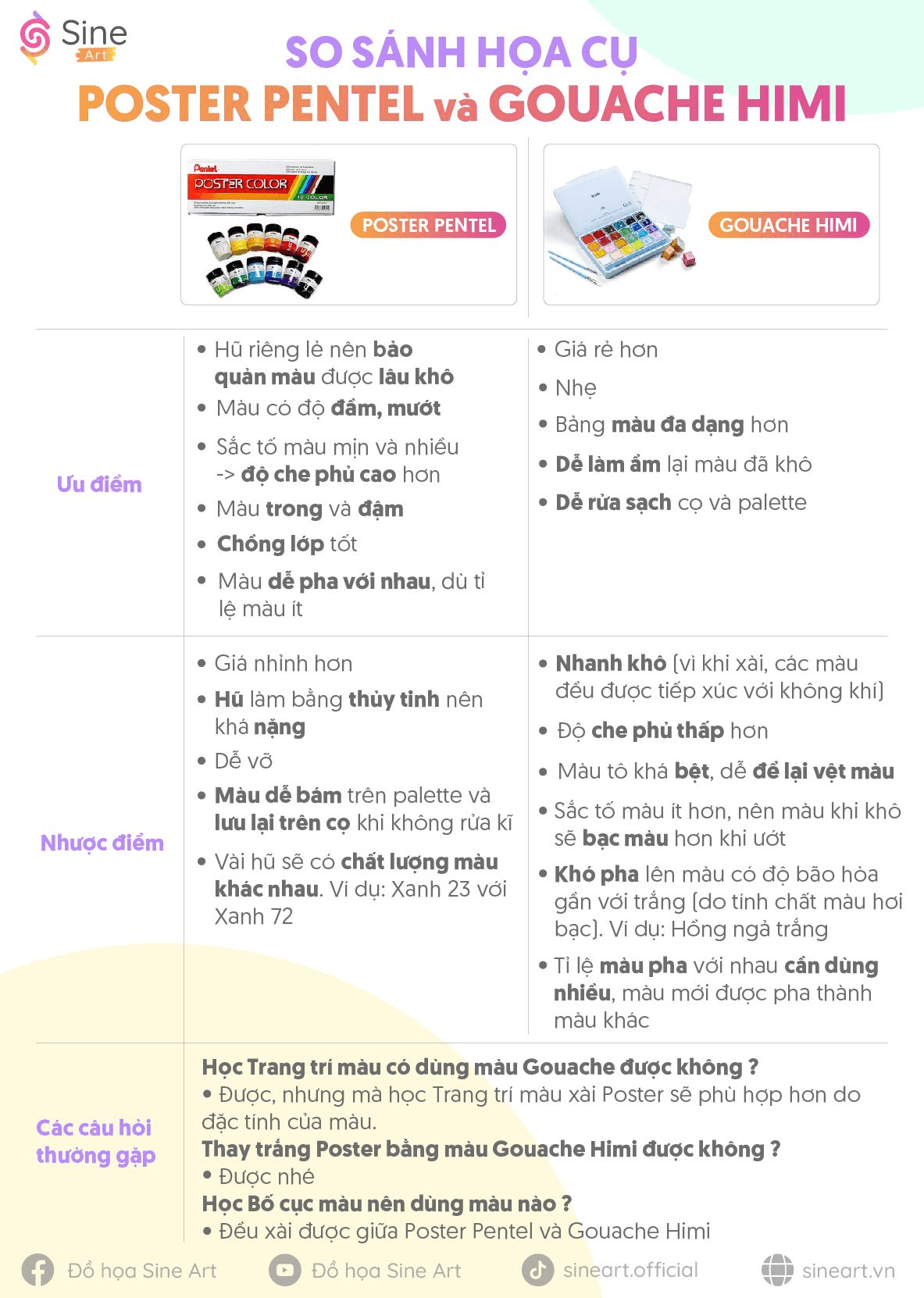 So Sánh Chi Tiết Poster Pentel Và Gouache Himi: Đâu là lựa chọn tốt hơn?