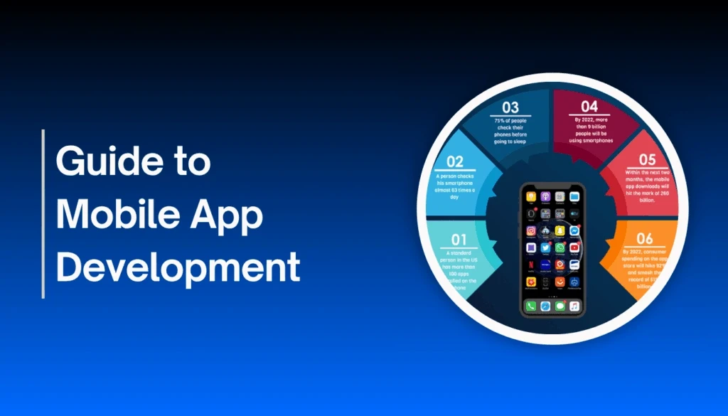 Infographic titled 'Guide to Mobile App Development' with smartphone and six key statistics about app usage and trends.