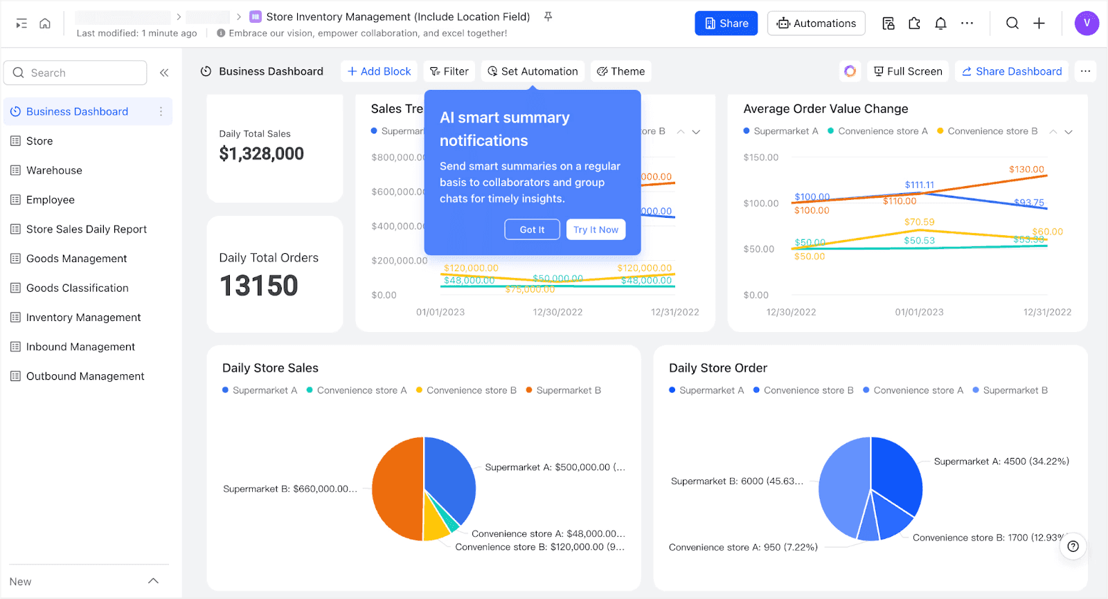 Lark’s inventory dashboard’s sales, orders, and analytics charts