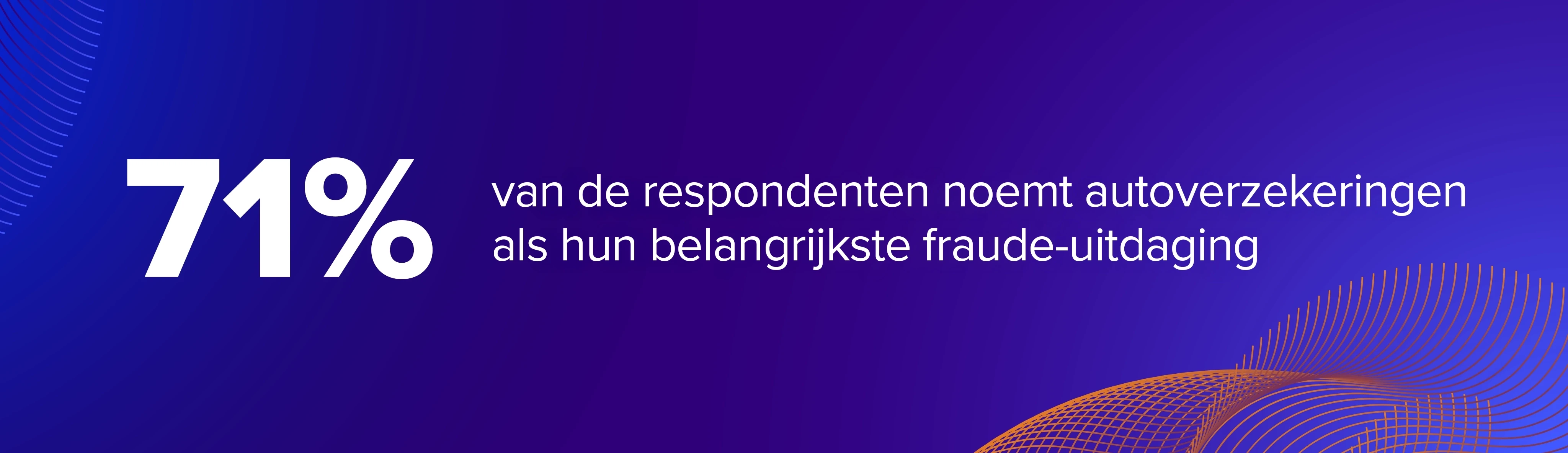 71% of respondents identify auto insurance as their primary fraud challenge