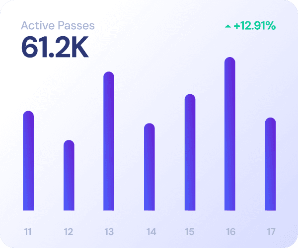 Graph mockup of Active Passes