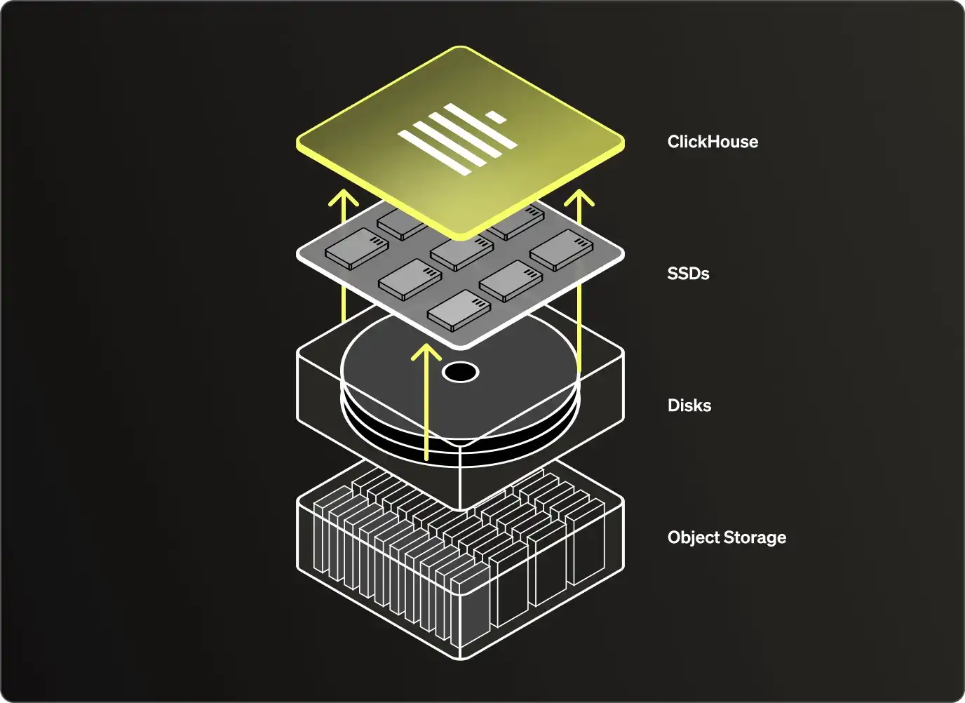ClickHouse Technical Diagram