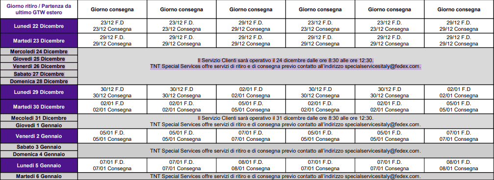 Piano operativo Servizi TNT - Festività natalizie 2025 - 2026