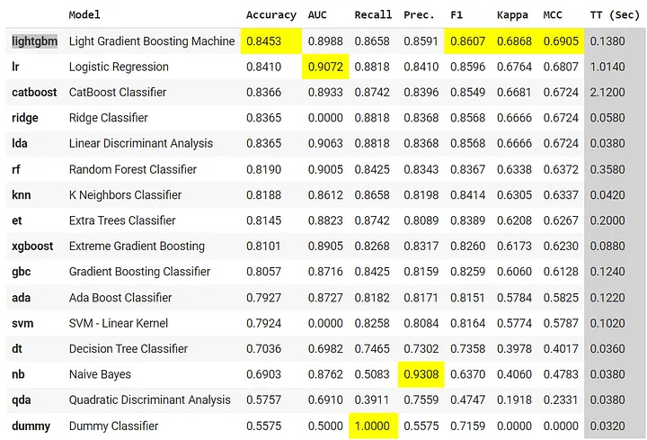 metric-data-table