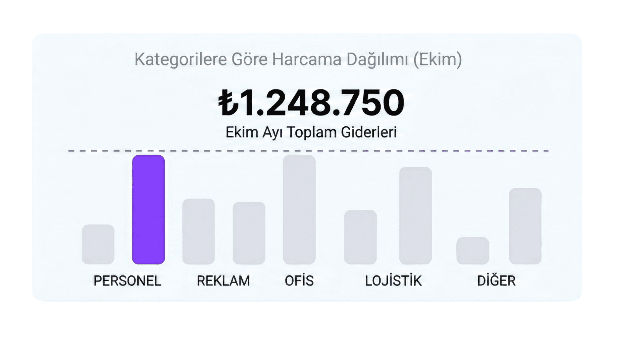 Gelir & Gider Takibi
