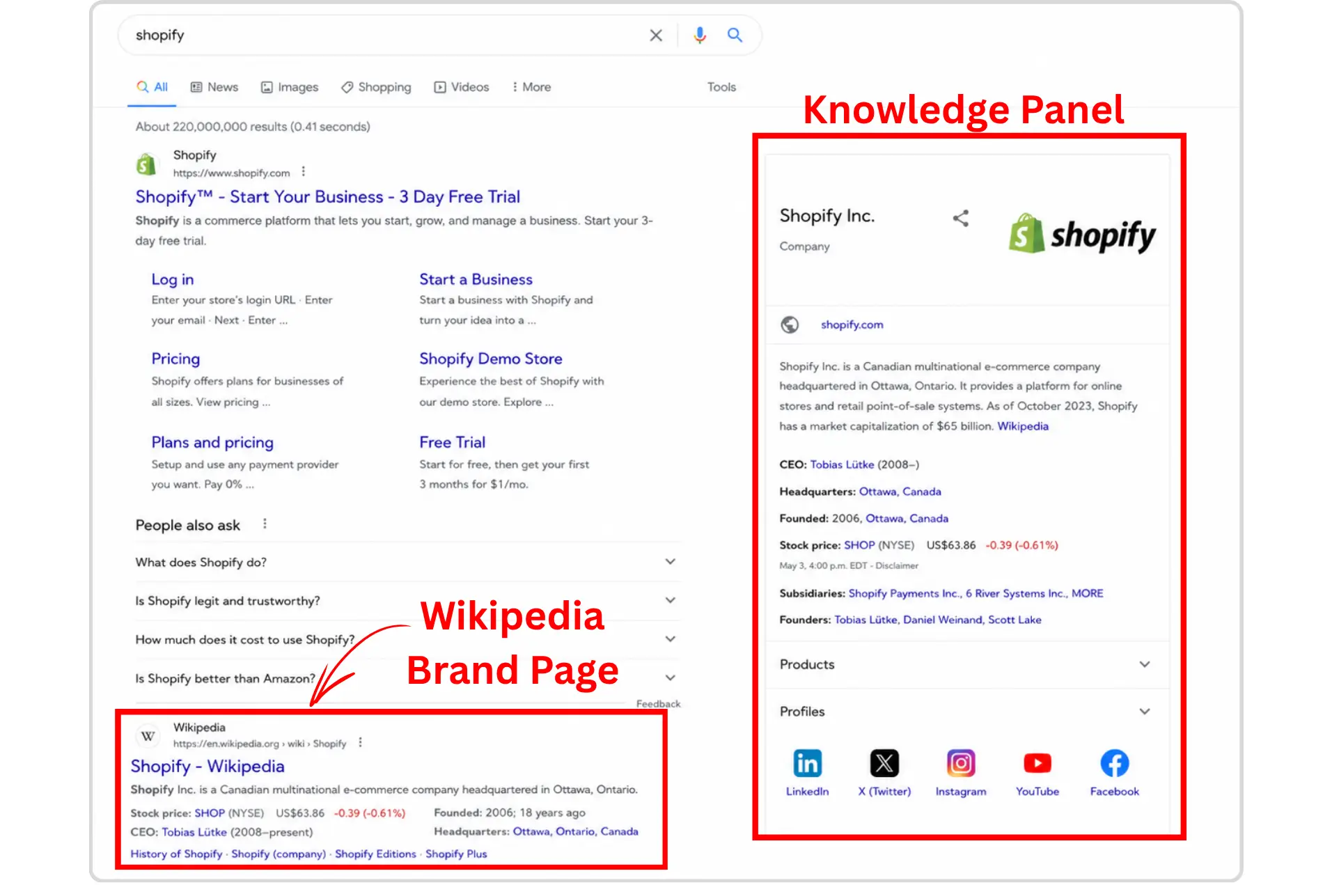 A Wikipedia page helps populate both Google search results and the Knowledge Panel sidebar