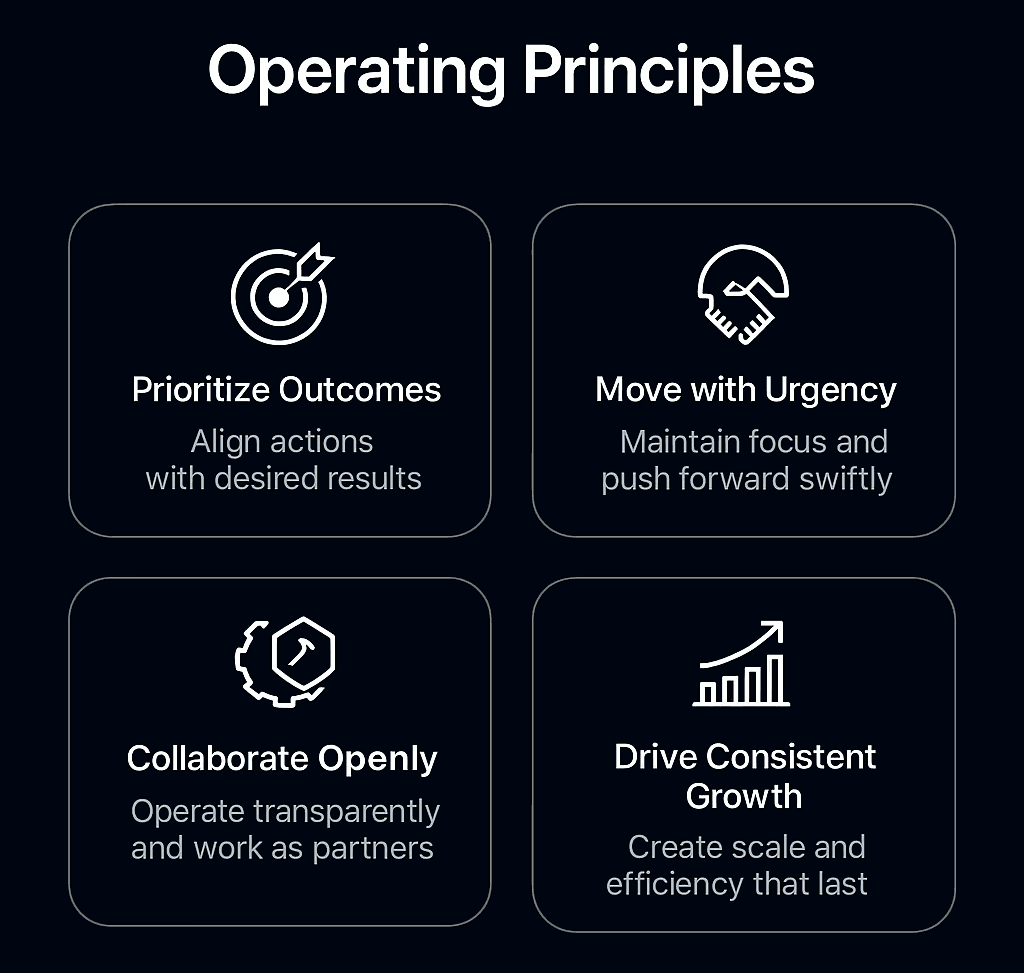 Our Operating Principles
