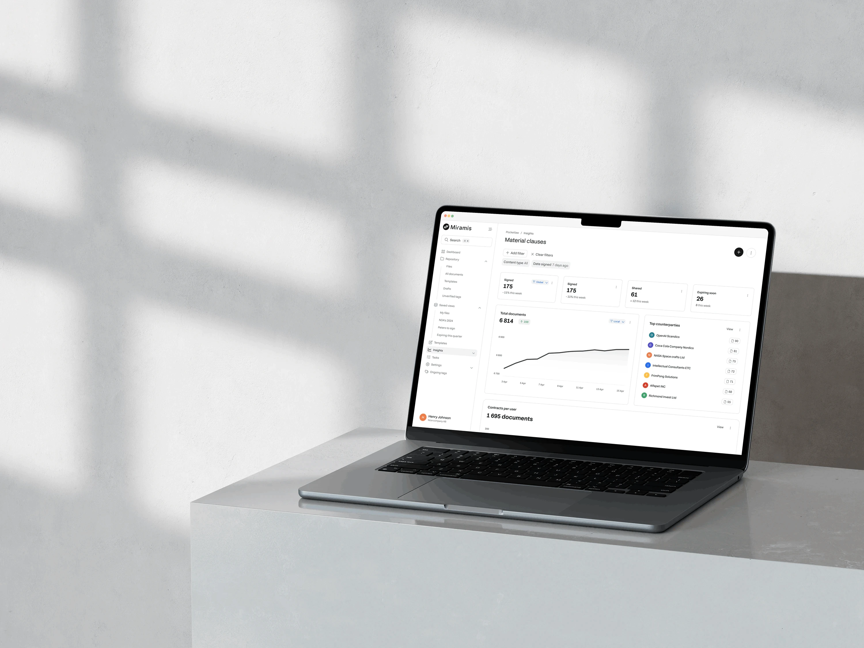 AI-based contract management software Pocketlaw for businesses of all sizes (small, medium, large), showcasing a user-friendly dashboard that streamlines legal workflow for clients and customers with options to create, review, and upload documents, access templates, and monitor document statistics.
