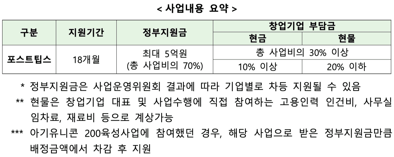 포스트팁스