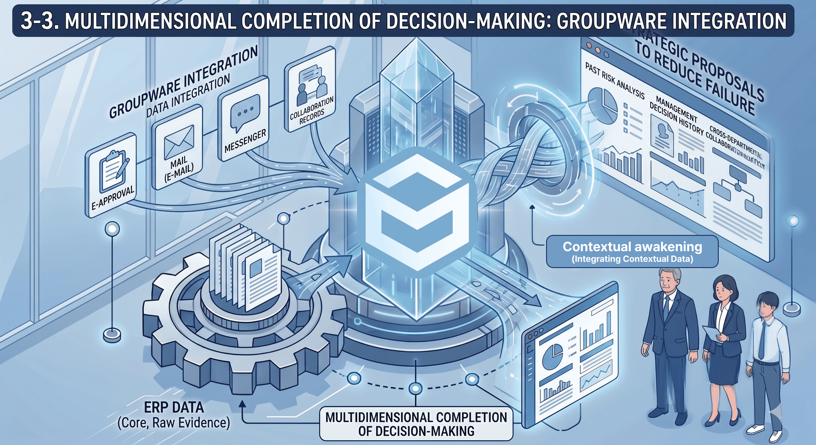 Why Enterprise AI Must Integrate ERP, Documents, and Groupware.