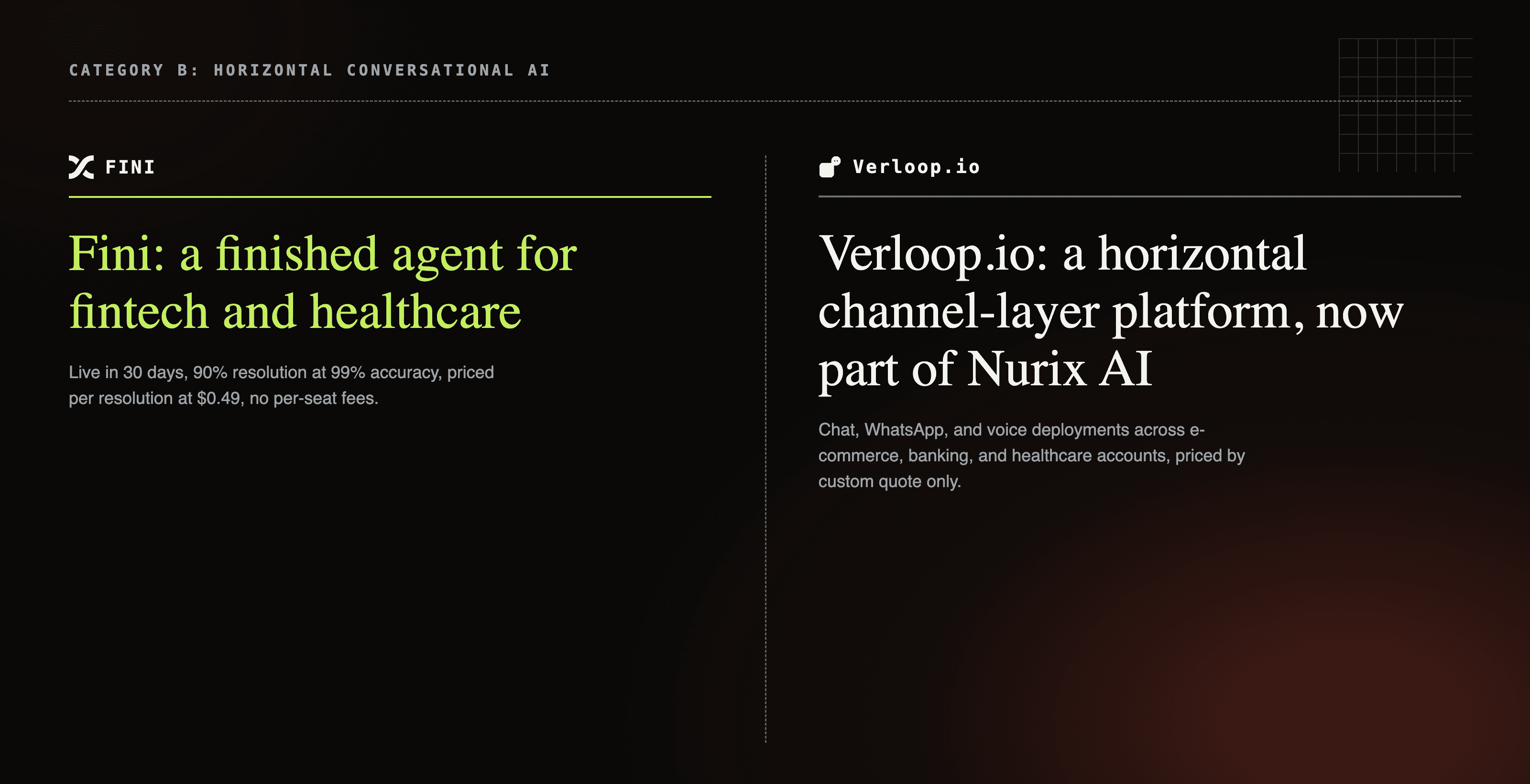 Verloop.io horizontal channel-layer platform card next to Fini's finished fintech and healthcare AI agent card