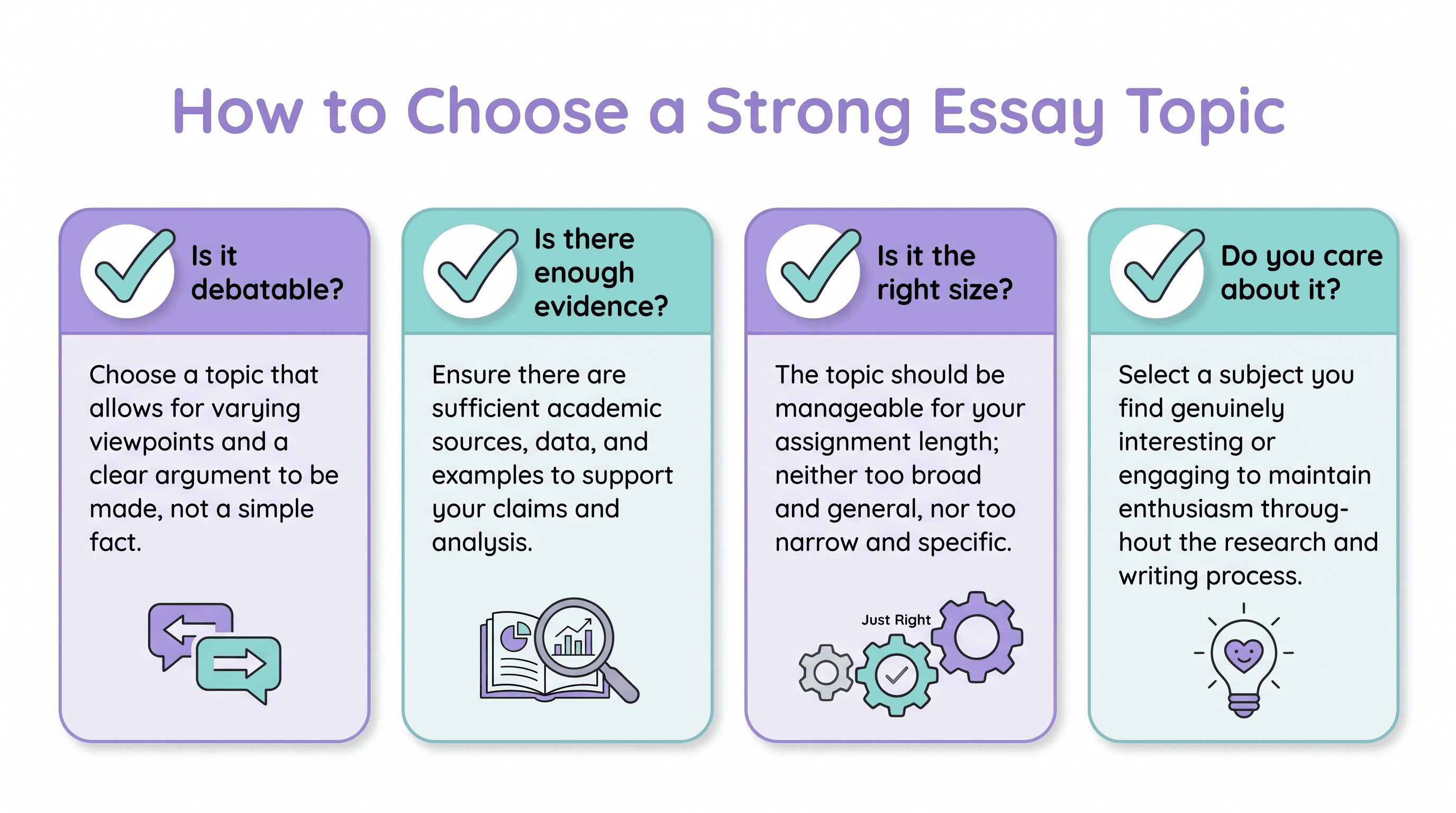 Checklist for choosing a strong essay topic: debatable, enough evidence, right size, and personal interest
