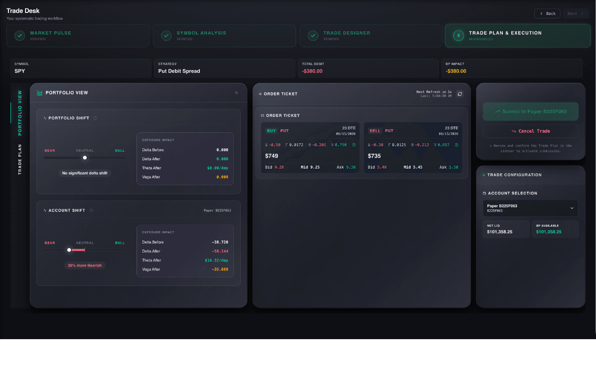A trading dashboard displaying the Trade Plan and Execution view, featuring an order ticket and portfolio capital impact metrics.