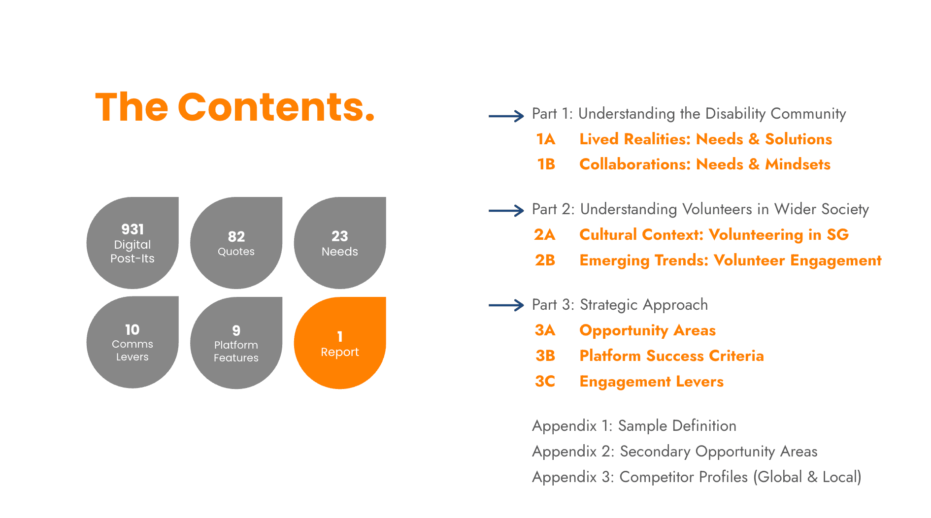 A screenshot of the Contents page of the report that 55 Minutes prepared for SG Enable.