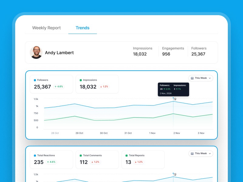 See your audience grow in real time