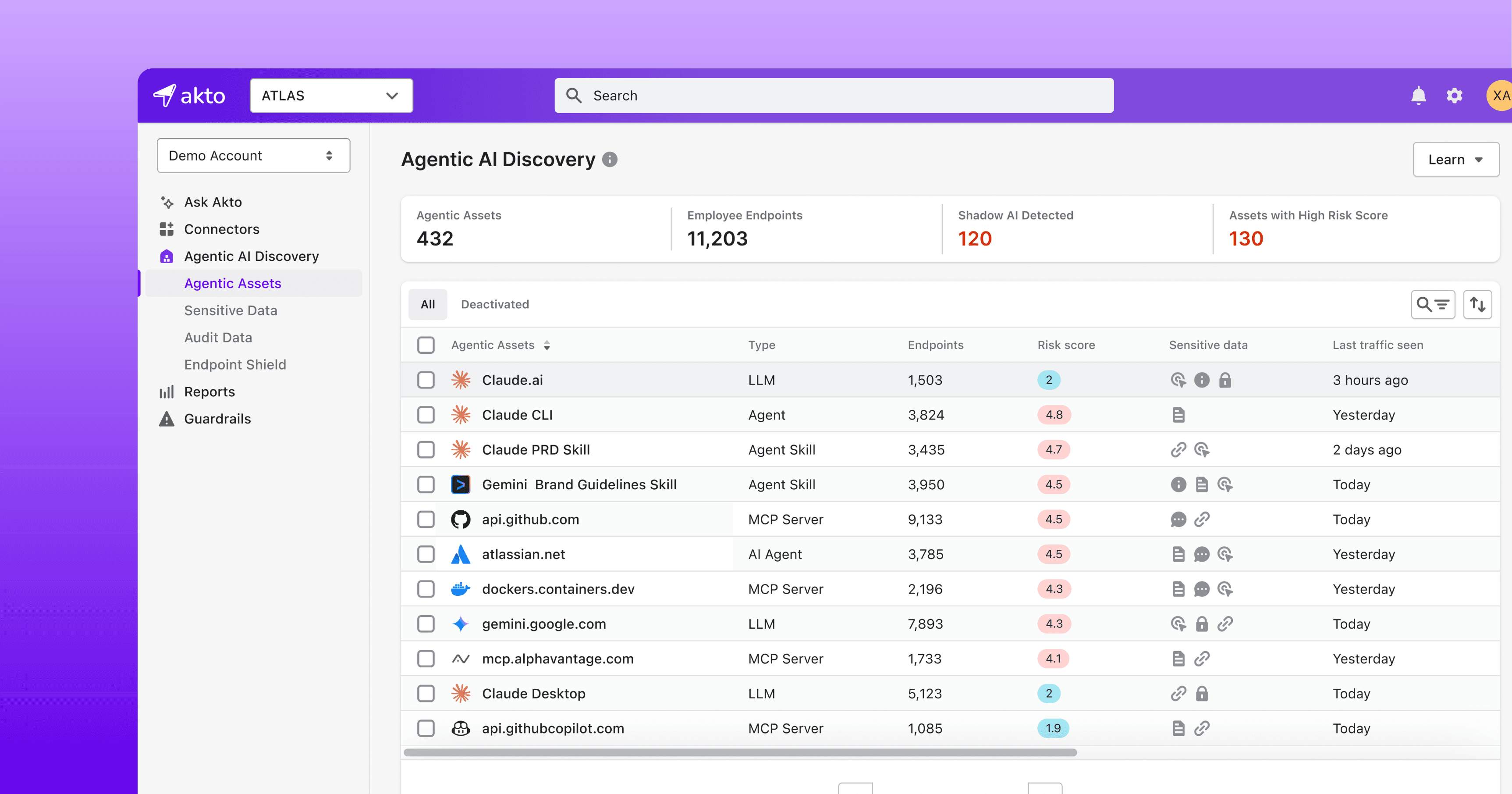 Continuous Discovery and Asset Inventory